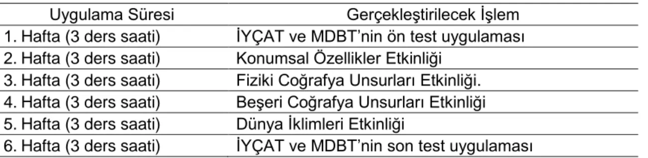 Tablo 12. Deney Grubuna Yönelik Ünite Ders Planı 