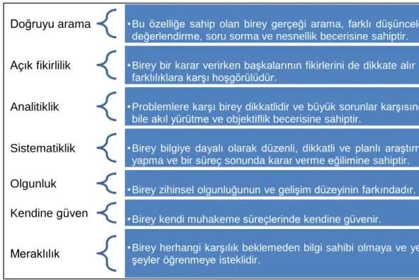 Şekil 3. Eleştirel düşünme eğilimleri 