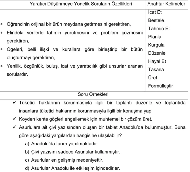 Tablo 4. Yaratıcı Düşünmeye Yönelik Soru Sorma 