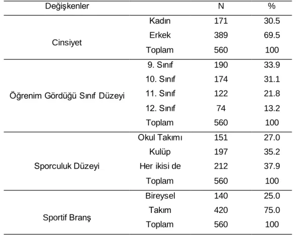 Tablo 1. Katılımcılara  İlişkin Kişisel Bilgiler 