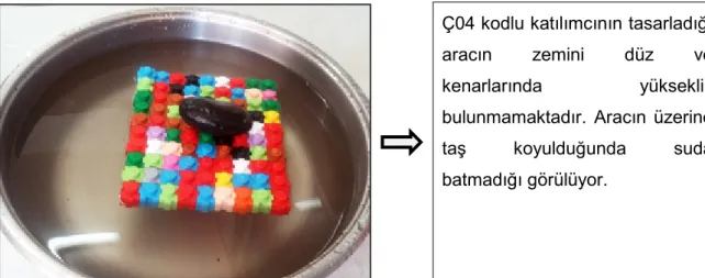 Tablo 11. Ç04  Kodlu Katılımcının Son Test Sonuçları 