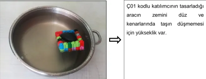 Tablo 5. Ç01  Kodlu Katılımcının Son Test Sonuçları 