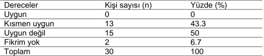 Tablo 14. Tarih Öğretmenlerinin Tarihsel Empati Tanımlarının Dereceleri (Mülakat) 