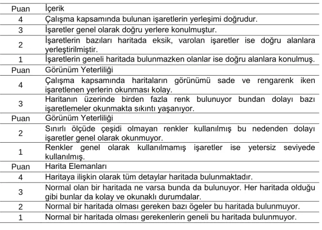 Tablo 5. Analitik Rubrik Örneği Tablosu  Puan  İçerik 