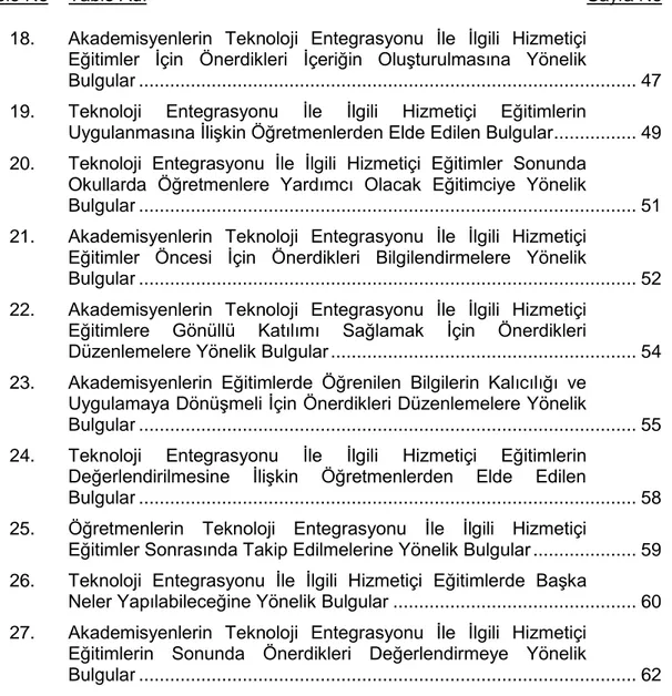 Tablo No    Tablo Adı     Sayfa No  18.   Akademisyenlerin  Teknoloji  Entegrasyonu  İle  İlgili  Hizmetiçi 