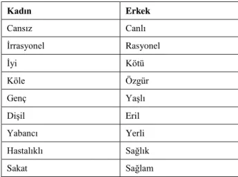 Tablo  2’de  görüldüğü  gibi,  eril  olanın  özelliklerinin  karşı  gruptaki  dişil  olanlara  göre  daha  üstün  olduğu  görülmektedir