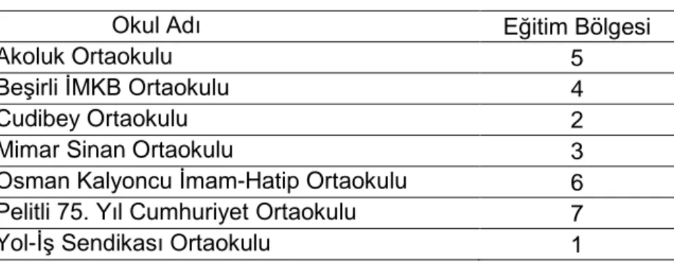 Tablo 1. Trabzon Merkez Ortaokulları Eğitim Bölgeleri 