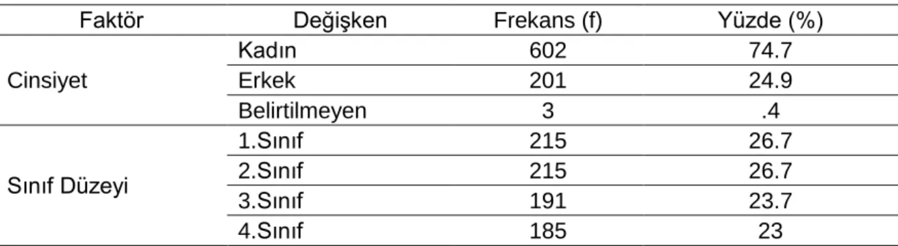 Tablo 2. Araştırma Grubuna İlişkin Bazı Tanımlayıcı Bilgiler 