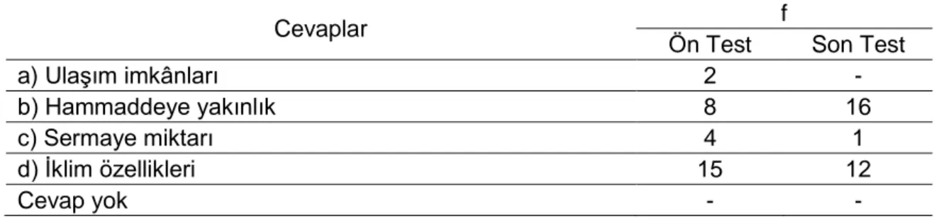 Tablo 26. Kontrol Grubu Öğrencilerinin İki Aşamalı Testin 9. Sorusu İçin Ön Test ve  Son Testte Vermiş Oldukları Çoktan Seçmeli Cevapların Frekansları 