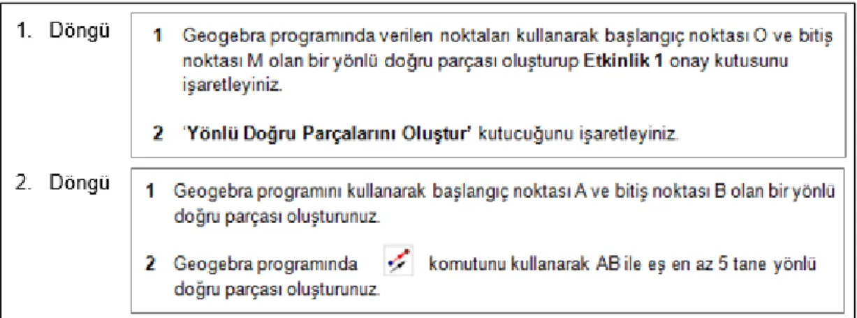 Şekil 7. Birinci döngü sonrasında etkinlik 1’de yapılan değişiklik 