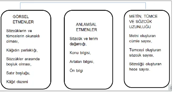 Şekil 4. Okunabilirlik etmenleri 