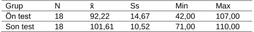 Tablo 6. Problem Çözme Algı Ölçeği Tanımlayıcı İstatistikler 