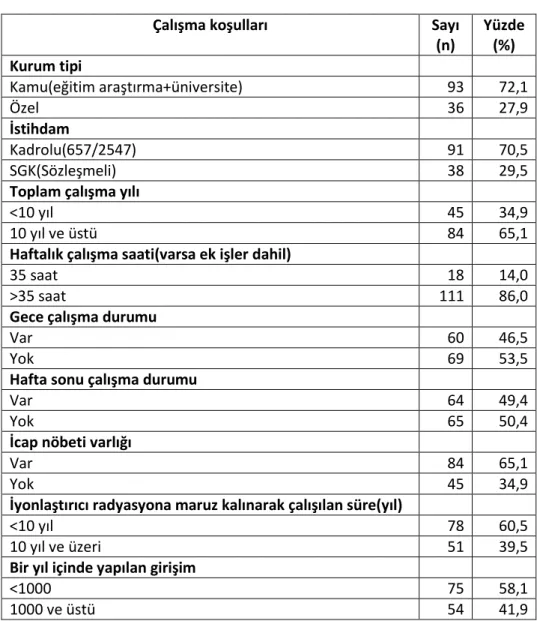Tablo 2. Araştırma grubunun çalışma koşulları   