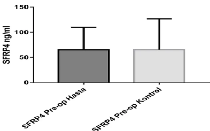 Grafik  8:  Adenomyozis  ve    Kontrol  grubu  hastalarda  pre  op  SFRP4  düzeyinin  karşılaştırılması 