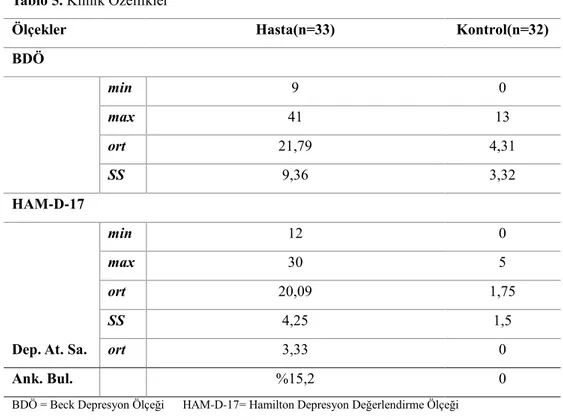 Tablo 5. Klinik Özellikler 