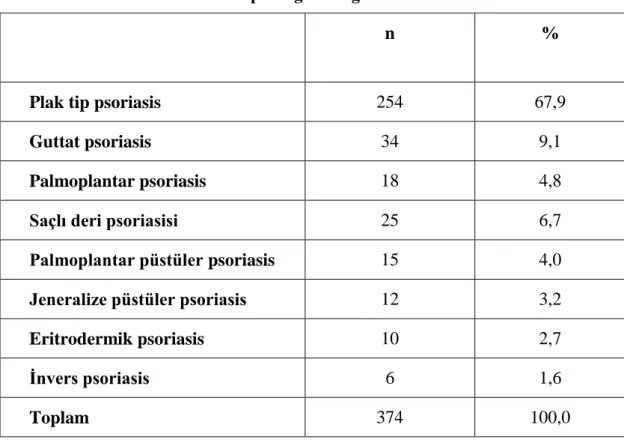Tablo 3: Katılımcıların klinik tiplere göre dağılımı. 