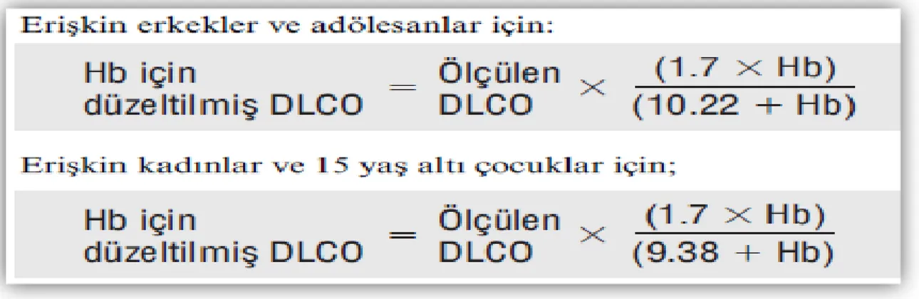 Tablo 8: Hb’e göre DLCO’da yapılan düzeltme formülü 