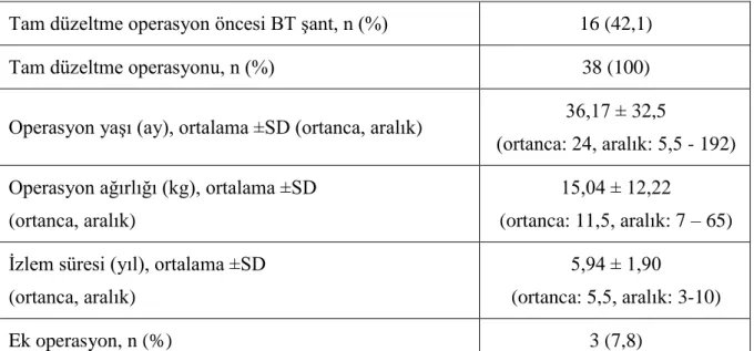 Tablo 2: Olgulara ait klinik özellikler 
