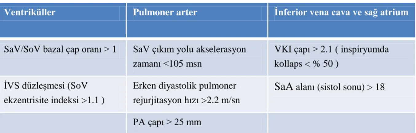 Tablo  6.  PH  olasılığının  ekokardiyografik  değerlendirilmesi  parametreler  (indirekt  PAH  bulguları)  