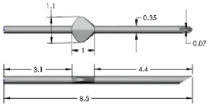 Şekil  14:  InnFocus (Ansari  E,  An  Update  on  Implants  for  Minimally  Invasive  Glaucoma Surgery (MIGS), Ophthalmol Ther