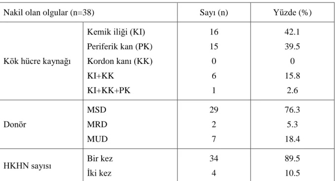 Tablo 16. Olguların HKHN Özellikleri  