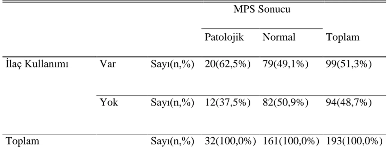 Tablo 32:MPS sonuçlarına göre hasta ilaç kullanımlarının dağılımı