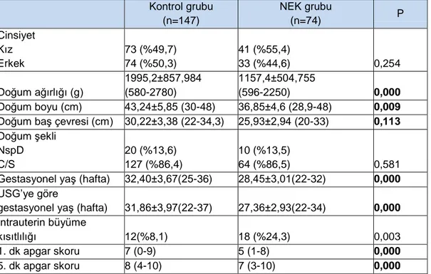 Tablo 3.  Kontrol grubu ve NEK grubunun demografik özellikleri