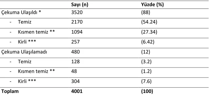 Tablo 4. Çekuma Ulaşım İle Kolon Temizliği İlişkisi 