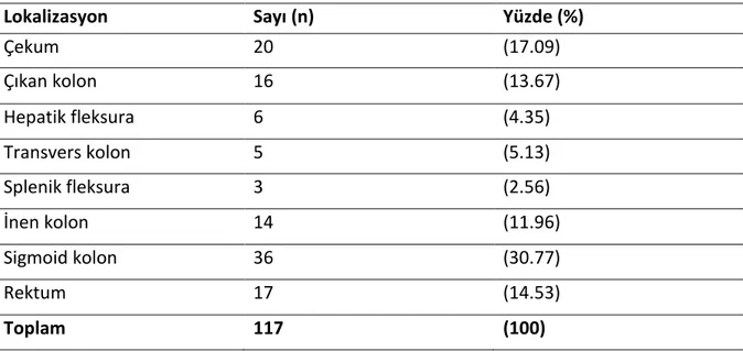Tablo 9. Kolorektal Kanserlerin Lokalizasyonları 