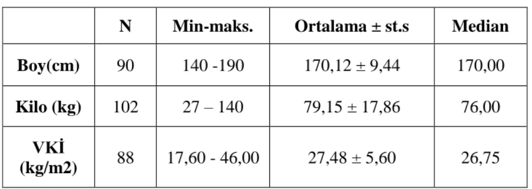 Tablo 4. Donörlerin antropometrik özellikleri. 