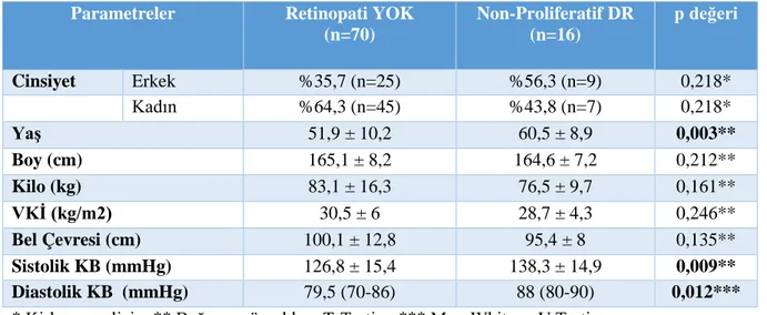 Tablo 13: Retinopati Varlığına Göre Prediyabet Risk Faktörlerinin Kıyaslanması 