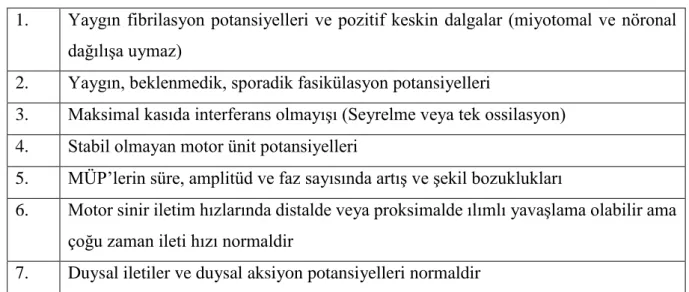 Tablo 4. ALS’nin Klasik EMG bulguları (24) 