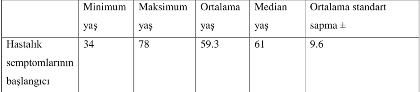 Tablo 7. Hastalık semptomlarının başlangıç yaşı   