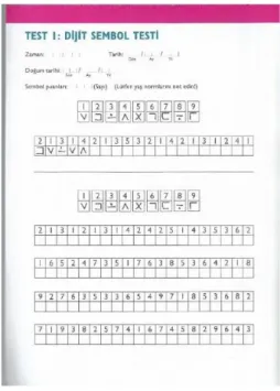 Şekil 1: Rakam Sembol Testi