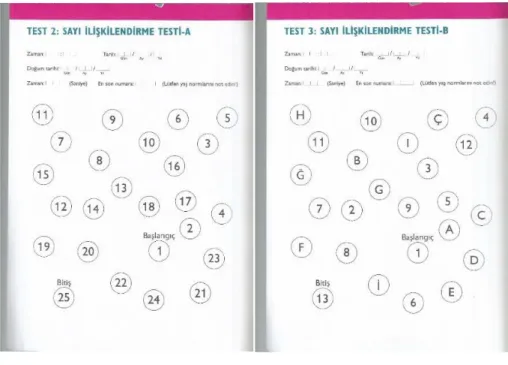 Şekil 2 Sayı Birleştirme Testi A ve B    