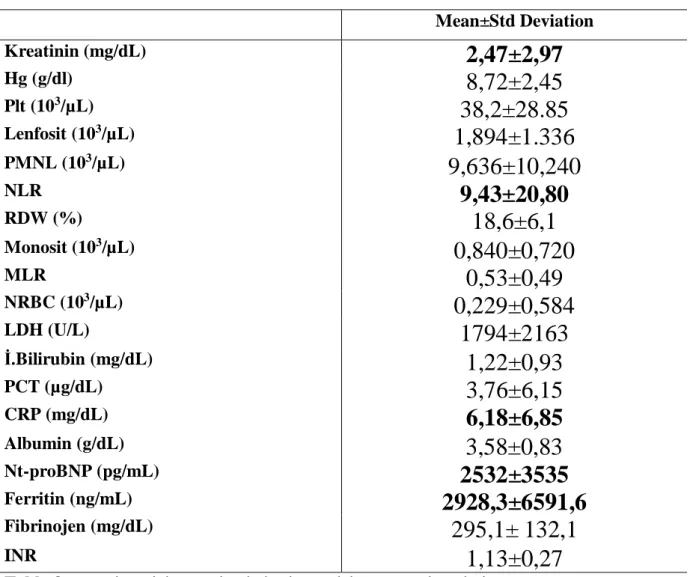 Tablo 8: Hastaların izlem periyodu başlangıç laboratuvar değerleri  