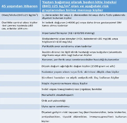 Tablo  2.  DM  taraması  (TÜRKDİAB  Prediyabet  Tanı  ve  Tedavi  Rehberi  2017-den  esinlenilmiştir) 