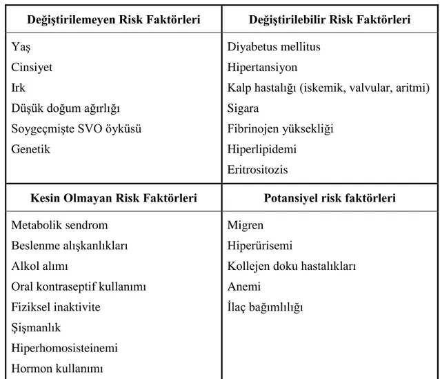 Tablo 1. İnme risk faktörleri. 