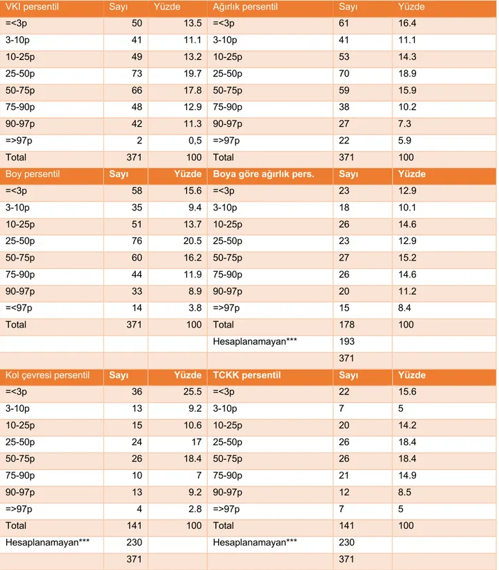 Tablo 13.Tüm hastalarda giriş ölçüm değerlerinin persentil dağılımları 