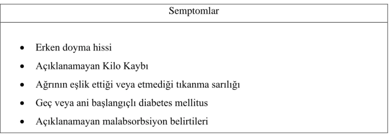 Tablo 4 Pankreas Adenokarsinomunun Klinik Semptomları (11)  Semptomlar 