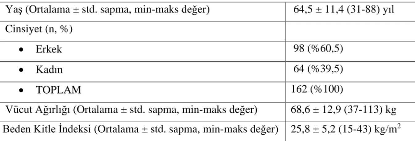Tablo 7 Genel demografik veriler (n=162) 