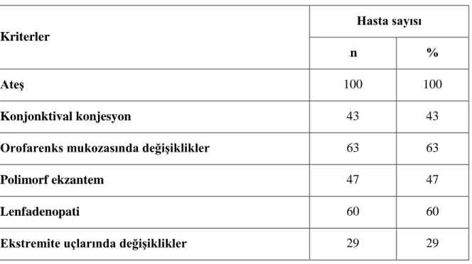 Tablo 11: Tanı kriterlerinin dağılımı  