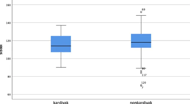 Grafik 6: Senkop olgularının sistolik kan basıncı ortalamaları 