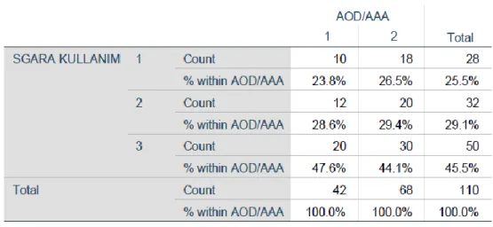 Tablo 13 AOD/AAA Gruplarının sigara kullanımı durumuna  göre dağılımı 