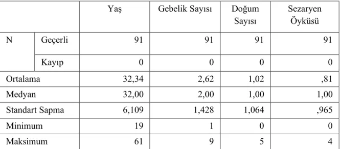 Tablo 1: Demografik Veriler 