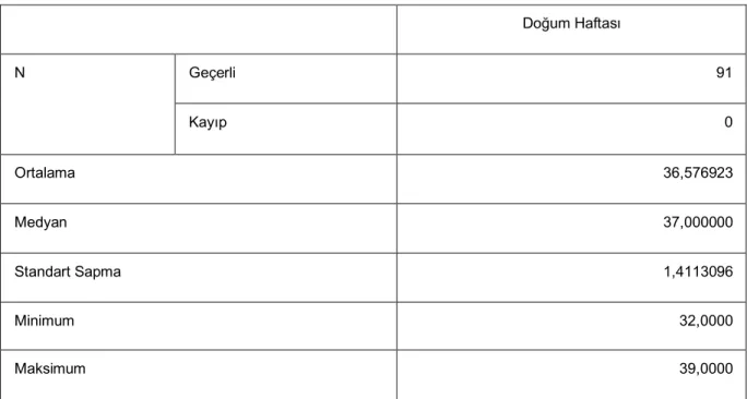 Tablo 2: Doğum Zamanı 