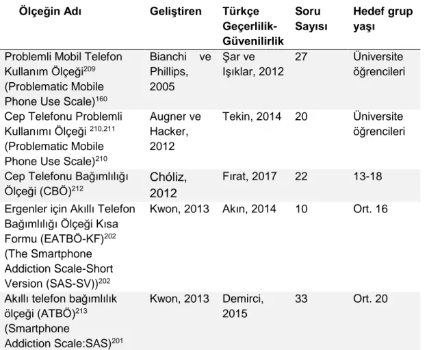 Tablo  10.  Türkiye’de  cep  telefonu  bağımlılığıyla  ilgili  geçelilik-güvenililirlik  çalışması yapılan ölçekler  