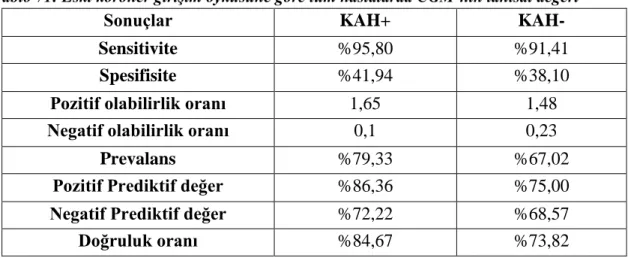 Tablo 71: Eski koroner girişim öyküsüne göre tüm hastalarda CGM’nin tanısal değeri   