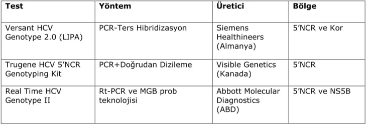 Tablo 3. Ticari genotipleme yöntemleri 