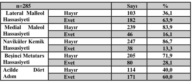 Tablo 4. Çalışmaya Alınan Hastaların OAK Ayak Bileği Kriterlerine Göre  Muayene Sonuçlarının Dağılımı